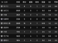 关于CBA常规赛赛程吃紧；托特纳姆冲刺阶段强势反弹；态度坚定；阵容厚度经受考验的信息-爱游戏娱乐平台